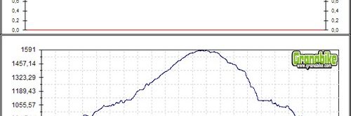 Rutas bicicleta montaña bici btt mtb mountain bike Granada - Cueva del Agua Iznalloz Sierra Huetor