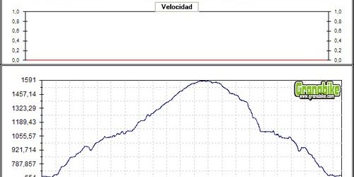 Rutas bicicleta montaña bici btt mtb mountain bike Granada – Cueva del Agua Iznalloz Sierra Huetor Rutas bicicleta montaña bici btt mtb mountain bike Granada - Cueva del Agua Iznalloz Sierra Huetor