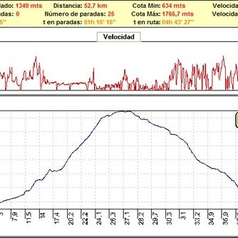 Rutas bicicleta montaña bici btt mtb mountain bike Granada – Calar de Güejar Sierra Nevada Rutas bicicleta montaña bici btt mtb mountain bike Granada - Calar de Güejar Sierra Nevada