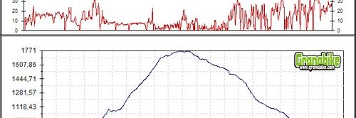 Rutas bicicleta montaña bici btt mtb mountain bike Granada - Calar de Güejar Sierra Nevada