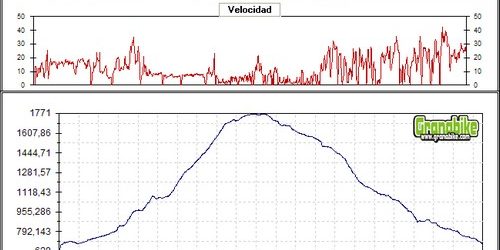 Rutas bicicleta montaña bici btt mtb mountain bike Granada – Calar de Güejar Sierra Nevada Rutas bicicleta montaña bici btt mtb mountain bike Granada - Calar de Güejar Sierra Nevada