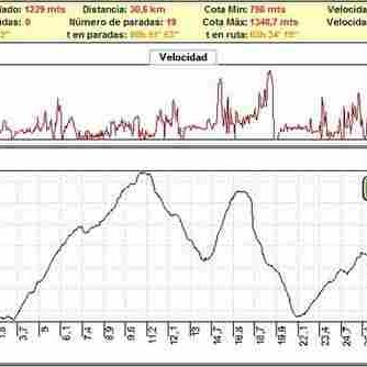 Rutas bicicleta montaña bici btt mtb mountain bike Granada - Berchobike 2008