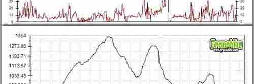 Rutas bicicleta montaña bici btt mtb mountain bike Granada - Berchobike 2008