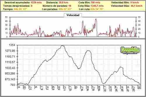 Rutas bicicleta montaña bici btt mtb mountain bike Granada – Berchobike 2008 Rutas bicicleta montaña bici btt mtb mountain bike Granada - Berchobike 2008