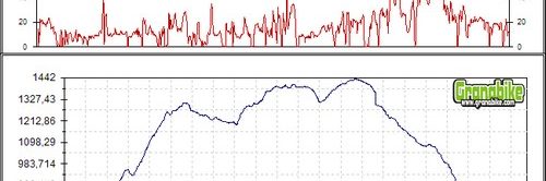 Rutas bicicleta montaña bici btt mtb mountain bike Granada - Sierra de Huétor - Aguas Blancas