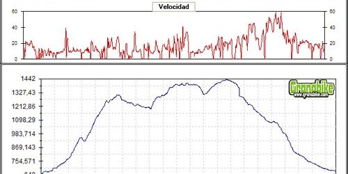 Rutas bicicleta montaña bici btt mtb mountain bike Granada – Sierra de Huétor – Aguas Blancas Rutas bicicleta montaña bici btt mtb mountain bike Granada - Sierra de Huétor - Aguas Blancas