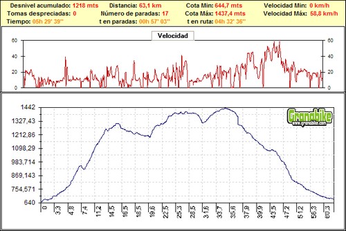 Rutas bicicleta montaña bici btt mtb mountain bike Granada – Sierra de Huétor – Aguas Blancas Rutas bicicleta montaña bici btt mtb mountain bike Granada - Sierra de Huétor - Aguas Blancas