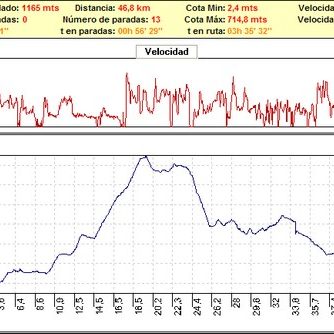 Rutas bicicleta montaña bici btt mtb mountain bike Granada – Los tablones La Garnatilla El Conjuro Motril Rutas bicicleta montaña bici btt mtb mountain bike Granada - Los tablones La Garnatilla El Conjuro Motril