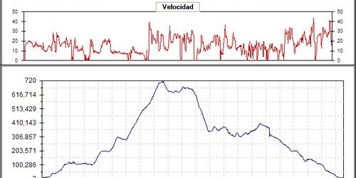Rutas bicicleta montaña bici btt mtb mountain bike Granada - Los tablones La Garnatilla El Conjuro Motril