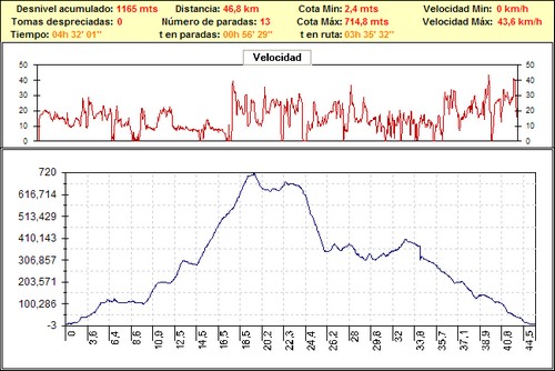 Rutas bicicleta montaña bici btt mtb mountain bike Granada – Los tablones La Garnatilla El Conjuro Motril Rutas bicicleta montaña bici btt mtb mountain bike Granada - Los tablones La Garnatilla El Conjuro Motril