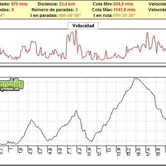 Cicloturista bicicleta montaña bici btt mtb mountain bike Granada – Subida al Collado del Fraile Gójar Cicloturista bicicleta montaña bici btt mtb mountain bike Granada - Subida al Collado del Fraile Gójar