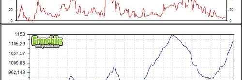 Cicloturista bicicleta montaña bici btt mtb mountain bike Granada - Subida al Collado del Fraile Gójar