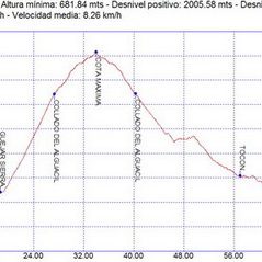 Rutas bicicleta montaña bici btt mtb mountain bike Granada – Tocon Collado Alguacil Camarate Rutas bicicleta montaña bici btt mtb mountain bike Granada - Tocon Collado Alguacil Camarate