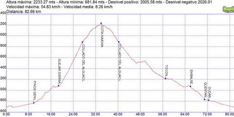 Rutas bicicleta montaña bici btt mtb mountain bike Granada – Tocon Collado Alguacil Camarate Rutas bicicleta montaña bici btt mtb mountain bike Granada - Tocon Collado Alguacil Camarate