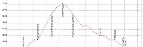 Rutas bicicleta montaña bici btt mtb mountain bike Granada - Tocon Collado Alguacil Camarate