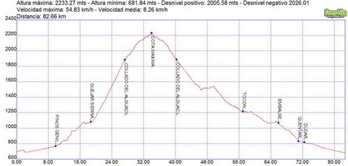 Rutas bicicleta montaña bici btt mtb mountain bike Granada – Tocon Collado Alguacil Camarate Rutas bicicleta montaña bici btt mtb mountain bike Granada - Tocon Collado Alguacil Camarate