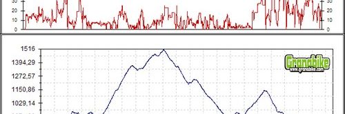 Rutas bicicleta montaña bici btt mtb mountain bike Granada - Silleta del Padul - Cruz de la Atalaya