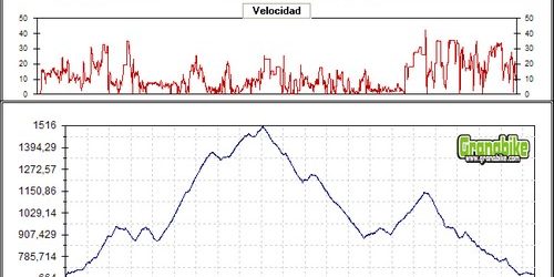 Rutas bicicleta montaña bici btt mtb mountain bike Granada - Silleta del Padul - Cruz de la Atalaya