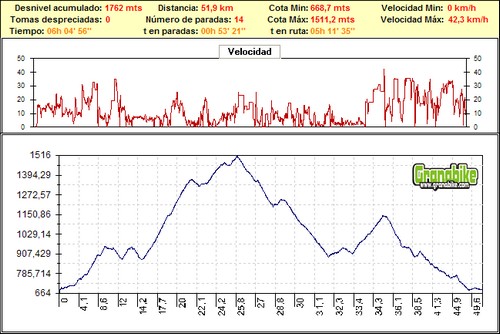Rutas bicicleta montaña bici btt mtb mountain bike Granada – Silleta del Padul – Cruz de la Atalaya Rutas bicicleta montaña bici btt mtb mountain bike Granada - Silleta del Padul - Cruz de la Atalaya