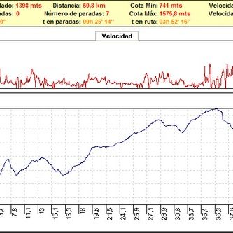 Rutas bicicleta montaña bici btt mtb mountain bike Granada – Bolones-Sereno-Umbría (Webcampista) Rutas bicicleta montaña bici btt mtb mountain bike Granada - Bolones-Sereno-Umbría (Webcampista)