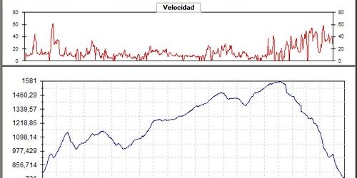 Rutas bicicleta montaña bici btt mtb mountain bike Granada - Bolones-Sereno-Umbría (Webcampista)