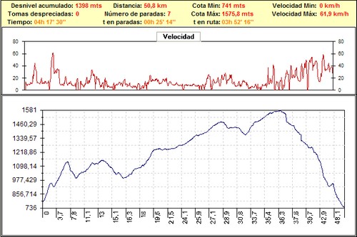 Rutas bicicleta montaña bici btt mtb mountain bike Granada – Bolones-Sereno-Umbría (Webcampista) Rutas bicicleta montaña bici btt mtb mountain bike Granada - Bolones-Sereno-Umbría (Webcampista)