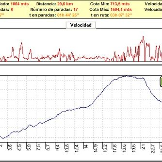 Rutas bicicleta montaña bici btt mtb mountain bike Granada – Illora Subida a Parapanda Rutas bicicleta montaña bici btt mtb mountain bike Granada - Illora Subida a Parapanda
