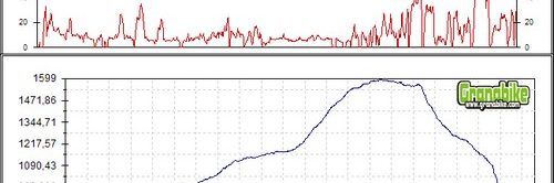 Rutas bicicleta montaña bici btt mtb mountain bike Granada - Illora Subida a Parapanda
