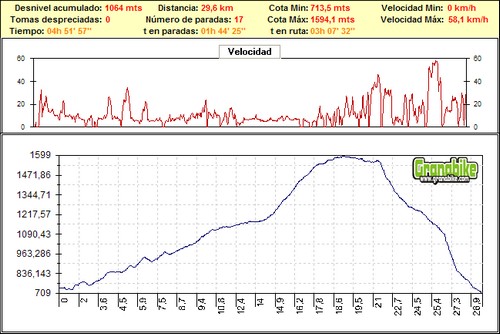 Rutas bicicleta montaña bici btt mtb mountain bike Granada – Illora Subida a Parapanda Rutas bicicleta montaña bici btt mtb mountain bike Granada - Illora Subida a Parapanda