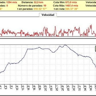 Rutas bicicleta montaña bici btt mtb mountain bike Granada – Fardes- Cañada Sereno Sierra Huetor Rutas bicicleta montaña bici btt mtb mountain bike Granada - Fardes- Cañada Sereno Sierra Huetor