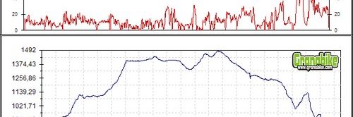 Rutas bicicleta montaña bici btt mtb mountain bike Granada - Fardes- Cañada Sereno Sierra Huetor