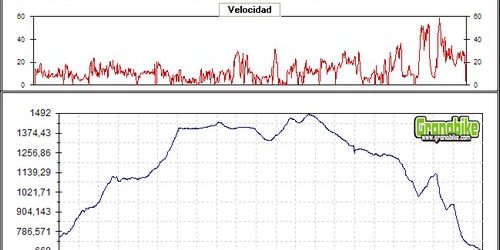 Rutas bicicleta montaña bici btt mtb mountain bike Granada – Fardes- Cañada Sereno Sierra Huetor Rutas bicicleta montaña bici btt mtb mountain bike Granada - Fardes- Cañada Sereno Sierra Huetor