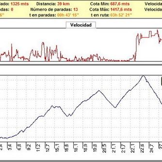 Rutas bicicleta montaña bici btt mtb mountain bike Granada – Güejar Sierra-Castillejo-Ctra. de la Sierra Rutas bicicleta montaña bici btt mtb mountain bike Granada - Güejar Sierra-Castillejo-Ctra. de la Sierra