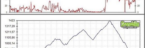 Rutas bicicleta montaña bici btt mtb mountain bike Granada - Güejar Sierra-Castillejo-Ctra. de la Sierra