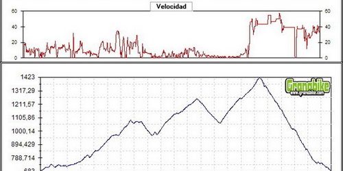 Rutas bicicleta montaña bici btt mtb mountain bike Granada – Güejar Sierra-Castillejo-Ctra. de la Sierra Rutas bicicleta montaña bici btt mtb mountain bike Granada - Güejar Sierra-Castillejo-Ctra. de la Sierra