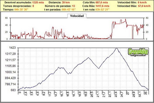 Rutas bicicleta montaña bici btt mtb mountain bike Granada – Güejar Sierra-Castillejo-Ctra. de la Sierra Rutas bicicleta montaña bici btt mtb mountain bike Granada - Güejar Sierra-Castillejo-Ctra. de la Sierra