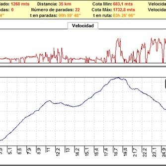 Rutas bicicleta montaña bici btt mtb mountain bike Granada – Cortijo Rosales-Arenales Trevenque Rutas bicicleta montaña bici btt mtb mountain bike Granada - Cortijo Rosales-Arenales Trevenque