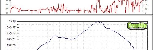 Rutas bicicleta montaña bici btt mtb mountain bike Granada - Cortijo Rosales-Arenales Trevenque