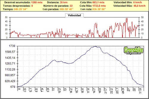 Rutas bicicleta montaña bici btt mtb mountain bike Granada – Cortijo Rosales-Arenales Trevenque Rutas bicicleta montaña bici btt mtb mountain bike Granada - Cortijo Rosales-Arenales Trevenque