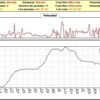 Rutas bicicleta montaña bici btt mtb mountain bike Granada – Llano de la Perdiz, día de Navidad Rutas bicicleta montaña bici btt mtb mountain bike Granada - Llano de la Perdiz, día de Navidad