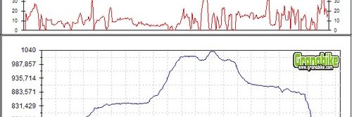 Rutas bicicleta montaña bici btt mtb mountain bike Granada - Llano de la Perdiz, día de Navidad