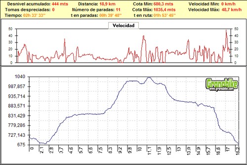 Rutas bicicleta montaña bici btt mtb mountain bike Granada – Llano de la Perdiz, día de Navidad Rutas bicicleta montaña bici btt mtb mountain bike Granada - Llano de la Perdiz, día de Navidad