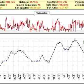 Rutas bicicleta montaña bici btt mtb mountain bike Granada – Ruta de los 7Ríos Rutas bicicleta montaña bici btt mtb mountain bike Granada - Ruta de los 7Ríos