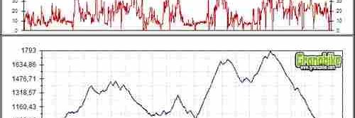 Rutas bicicleta montaña bici btt mtb mountain bike Granada - Ruta de los 7Ríos