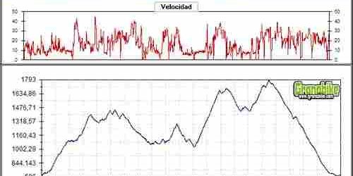 Rutas bicicleta montaña bici btt mtb mountain bike Granada – Ruta de los 7Ríos Rutas bicicleta montaña bici btt mtb mountain bike Granada - Ruta de los 7Ríos