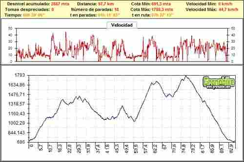 Rutas bicicleta montaña bici btt mtb mountain bike Granada – Ruta de los 7Ríos Rutas bicicleta montaña bici btt mtb mountain bike Granada - Ruta de los 7Ríos