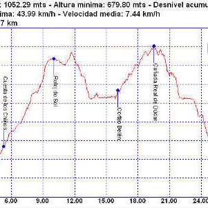 Rutas bicicleta montaña bici btt mtb montain bike Granada – Llano de la Perdiz Cortijo Belén Rutas bicicleta montaña bici btt mtb montain bike Granada - Llano de la Perdiz Cortijo Belén