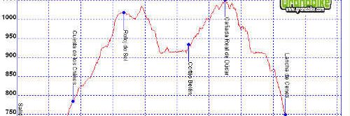 Rutas bicicleta montaña bici btt mtb montain bike Granada - Llano de la Perdiz Cortijo Belén