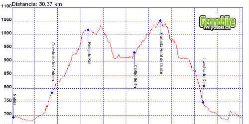 Rutas bicicleta montaña bici btt mtb montain bike Granada - Llano de la Perdiz Cortijo Belén