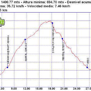 Rutas bicicleta montaña bici btt mtb montain bike Granada – Tranki Arenales boca La Pesca Rutas bicicleta montaña bici btt mtb montain bike Granada - Tranki Arenales boca La Pesca